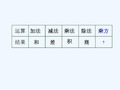 数学人教版七年级上册151有理数的乘方