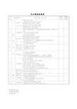 安全、文明施工检查清单表