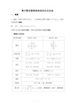 圆锥曲线知识点总结