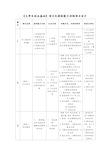 《大学生创业基础》项目化课程能力训练项目设计