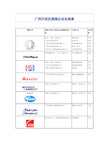 广州开发区跨国企业名录表