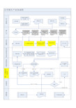 制造业典型生产业务流程