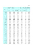 江苏统计年鉴2020社会经济发展指标：人民生活(2019年)