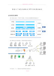 智能工厂信息化架构及MES系统整体规划-----180626