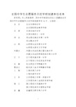 全国中学生志愿服务示范学校创建单位名单(1)