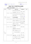 房地产项目开发程序业务流程