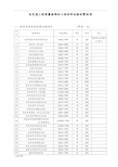 江苏省交通工程检测试验收费标准[详]