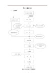 预应力锚索施工方案