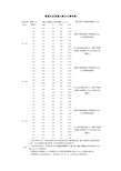 普通水泥混凝土配合比参考表