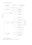 安全施工保证体系框图及组织机构图