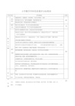 小学数学学科优质课评分标准表-新版.doc