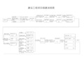 建筑工程项目报建流程图