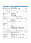 2020新版四川省成都卫生纸工商企业公司名录名单黄页联系方式大全84家