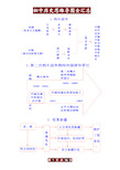 初中历史思维导图全汇总