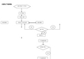 注塑成型工艺流程图(改)