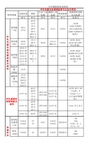 中外钢材材质-牌号_对照表