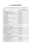 员工日常检查考核管理规定