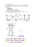 1.输电线路基础知识解析