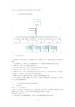 人力资源管理部门工作说明书