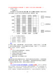 2019届高三文综地理试题及答案