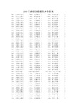 200 个成语改错题及参考答案