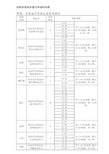 成都东客站长途汽车站时刻表