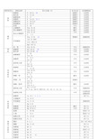 化学肥料养分含量表