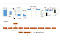 水处理工艺流程图简单版