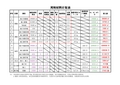 劳动力、周转材料自动计算计划表