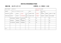 深圳最新地税纳税申报表