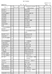 最新财务报表格式