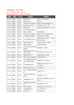 新版山东省淄博市张店区标准件企业公司商家户名录单联系方式地址大全66家