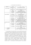 电子商务商业模式分类及其盈利模式分析