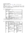 外墙涂料常见问题处理