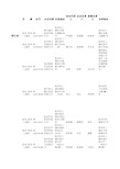 浙江医药公司