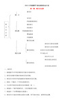 2020七年级数学下册全册知识点大全