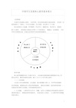 中国学生发展核心素养基本要点