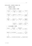 室内消火栓系统施工方案