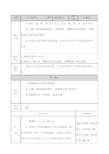 部编版五年级上册语文第八单元24.古人谈读书教案