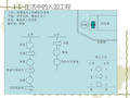 人因工程案例分析