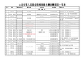 山西省第九届职业院校技能大赛项目一览表 (1)