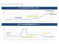 日本央行货币政策特征分析(2021年)