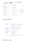 建筑工程施工工艺流程图(最全面)