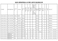 武汉大学经济与管理学院2016年博士研究生拟录取名单