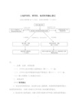 土地所有权、使用权、他项权利确认登记.