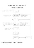 饼干生产工艺流程图