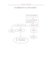 职业暴露后处理流程图(完整资料)
