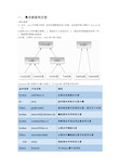 Java高级特性 总结