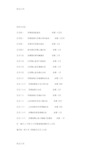 最新徐州各地逢会时间资料