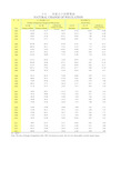 湖北统计年鉴2015社会经济发展指标：全省人口自然变动